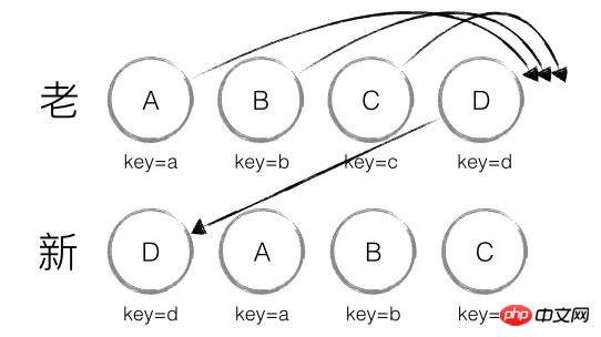 Reactdomdiff㷨Ľ⣨룩