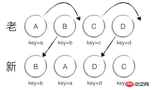 Reactdomdiff㷨Ľ⣨룩