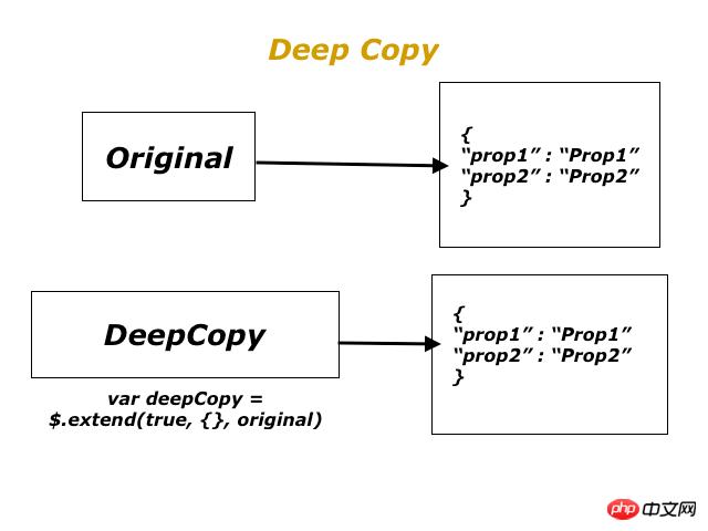 javascriptǳ