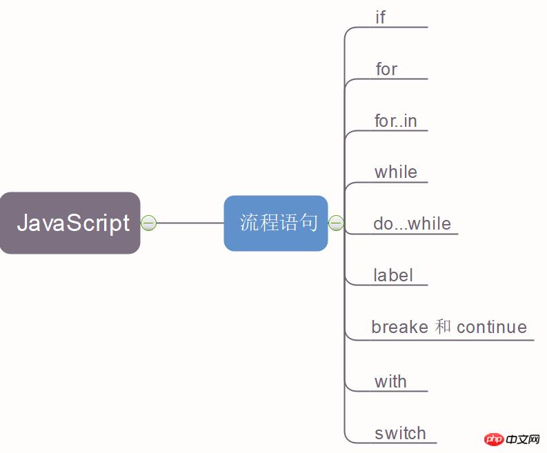 ϸ˵JavaScriptе