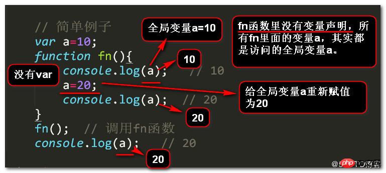 ϸ˵javascriptеı뺯