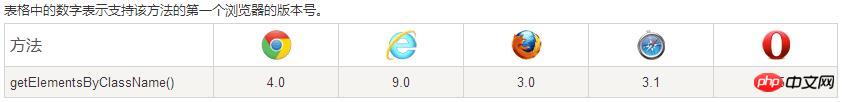 ܽJavaScriptȡDOMԪصİ취