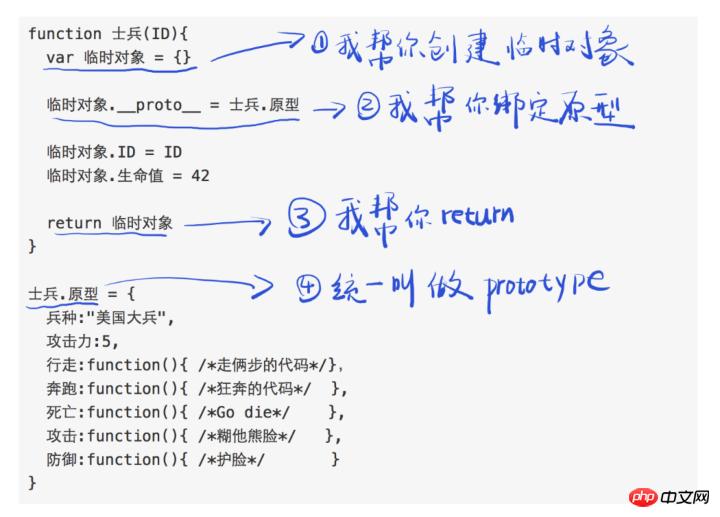 ȫJavascript̳еԭ