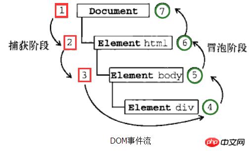 ɶjavaScript¼¼ܣ