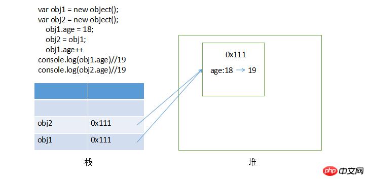 javascriptлݷ÷