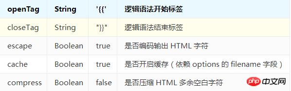 JavaScriptʹtemplate