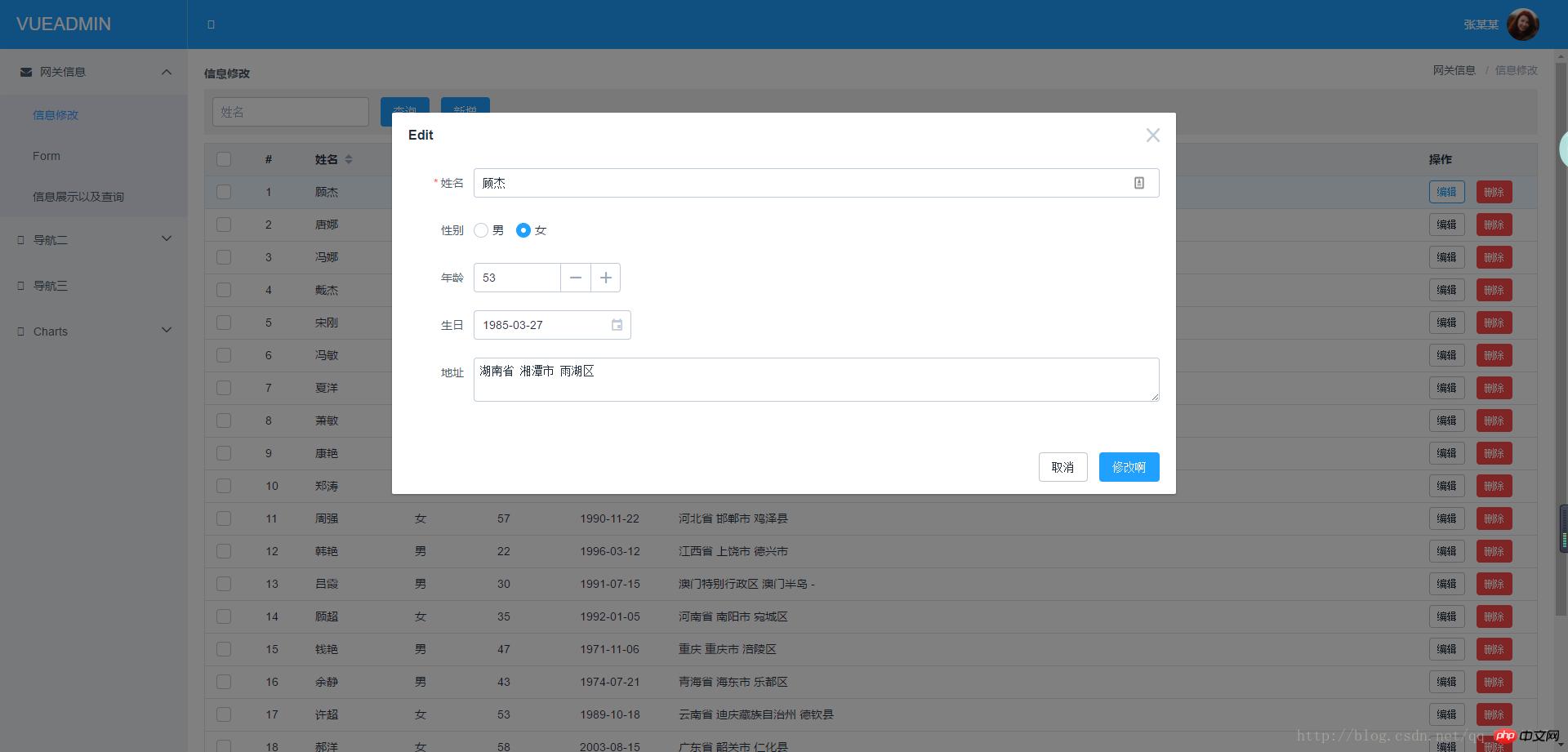 VUE2.0ɾĲ鸽༭model()