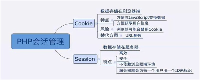 cookiesessionɶ