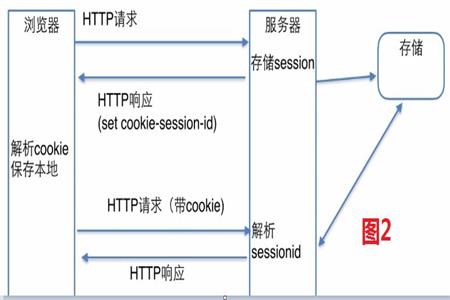 cookiesessionɶ