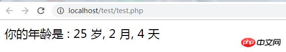 phpθ