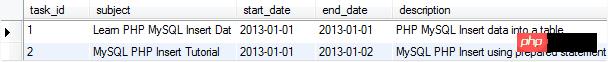 PHP MySQLݲ