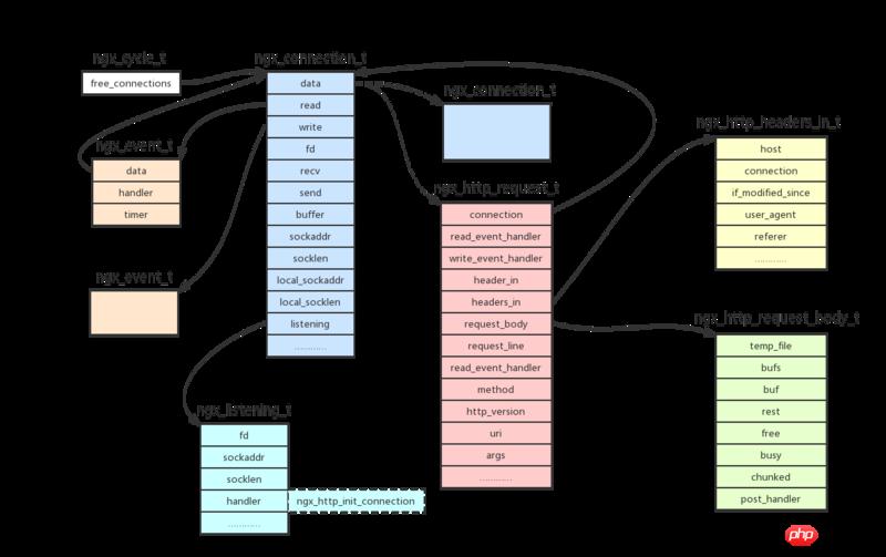 nginx HTTP̵ǳ