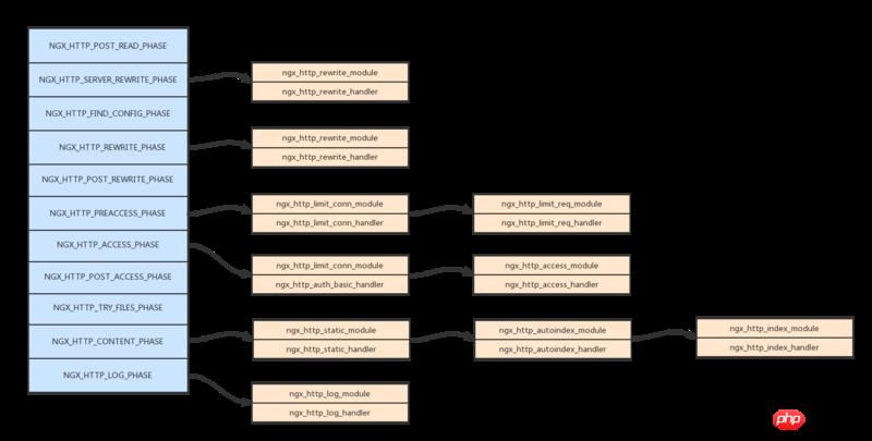 nginx HTTP̵ǳ