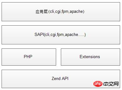 PHPеSAPIɶɣͼģ