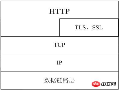 phpͨЭԼ̵߳Ļ