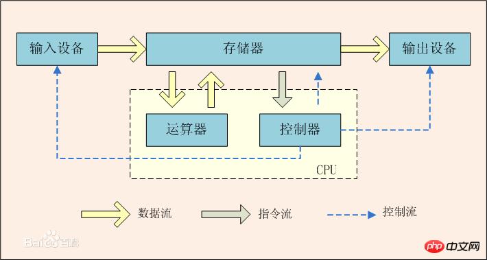 PHP7Դ룺PHPϸ