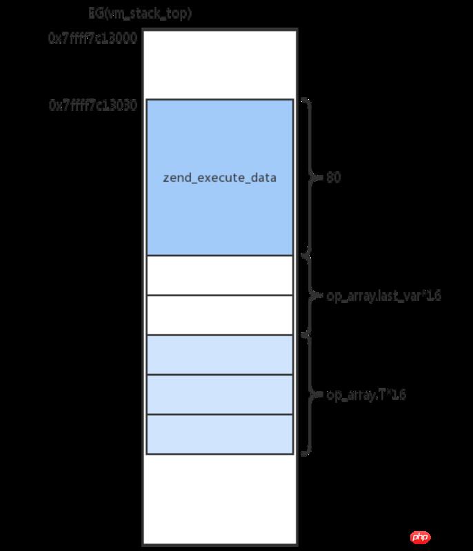 PHP7Դ룺PHPϸ