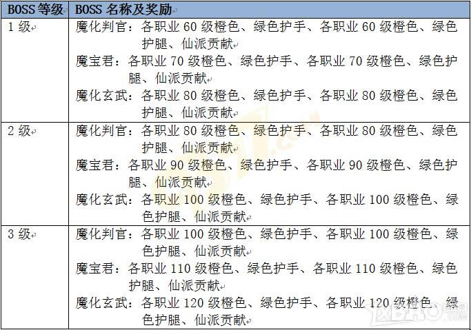 ��ɨ�������ϵͳ�����_��ɨ�������ϵͳ