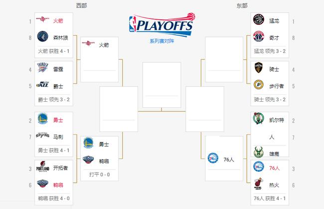 2018NBAڶʲôʱʼNBAڶֿʼʱб