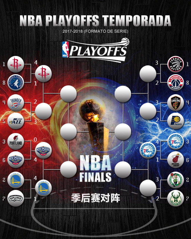 2018NBAڶʲôʱʼNBAڶֿʼʱб