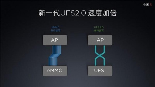 emmc5.1ufs2.0ʲôufs2.0Ƚemmc5.1ʲô