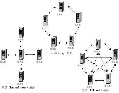 Windows 2003 Server R2DFS