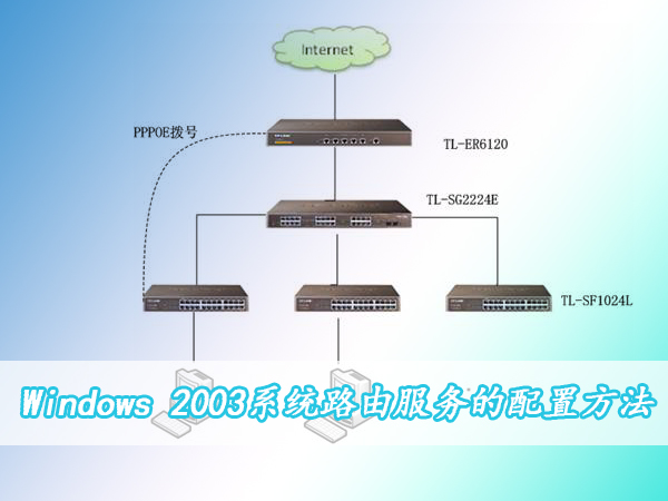 Windows 2003ϵͳ·ɷ