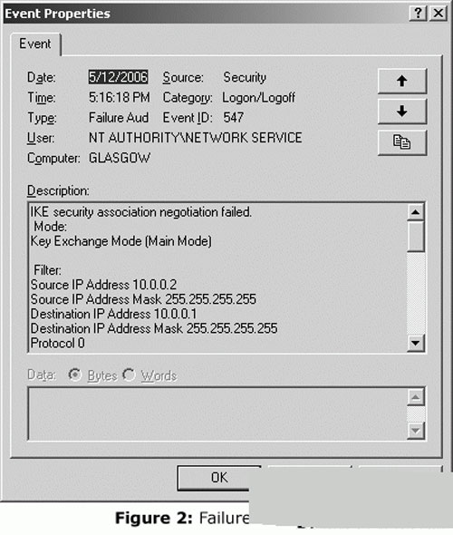 ٴѸٴWin2003IPsec