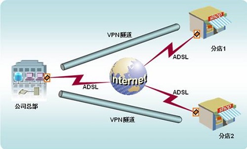 Win7ϵͳ桶Χ1򿪲ΰ죿