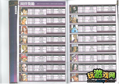 ����������˫2����־��ϸ����