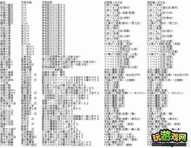 PSV《胧村正》全饰品攻略