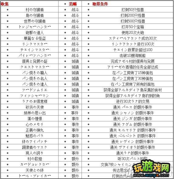 PSP������֮�ۡ��ռ���Ʒ��ð취