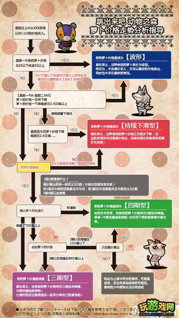 3DS�����ɣ�����֮ɭ���ܲ��۸����ֹ���