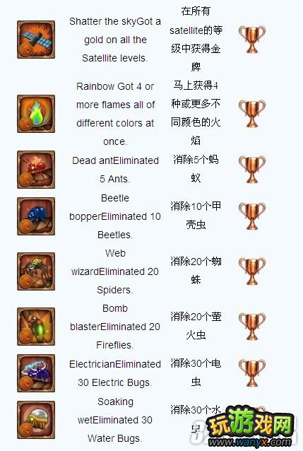 PSV�������ӡ������ɾͻ���б�����