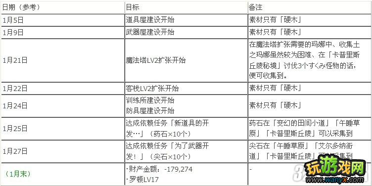 PSP������Ҫ��Ŭ������������ȫ����