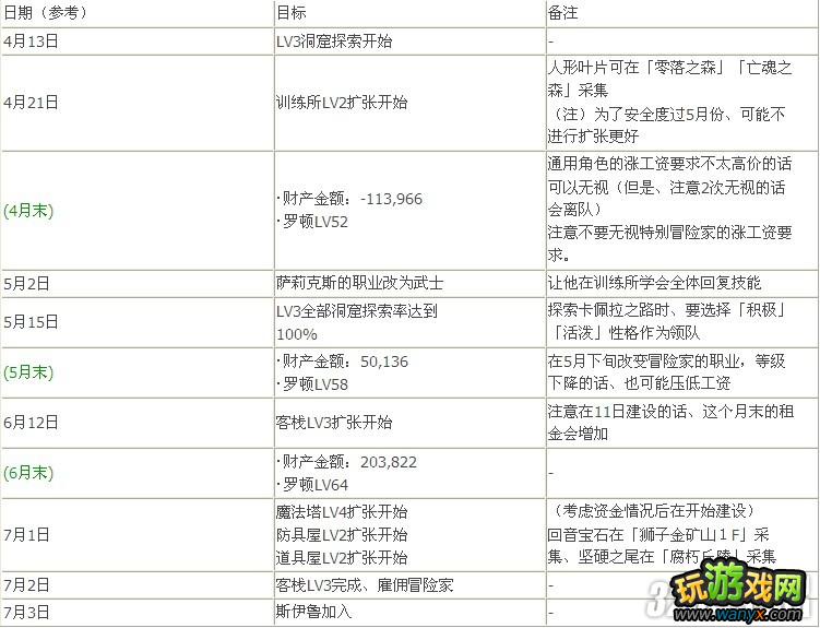 PSP������Ҫ��Ŭ������������ȫ����