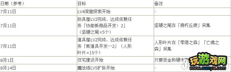 PSP������Ҫ��Ŭ������������ȫ����