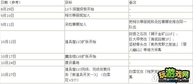 PSP������Ҫ��Ŭ������������ȫ����