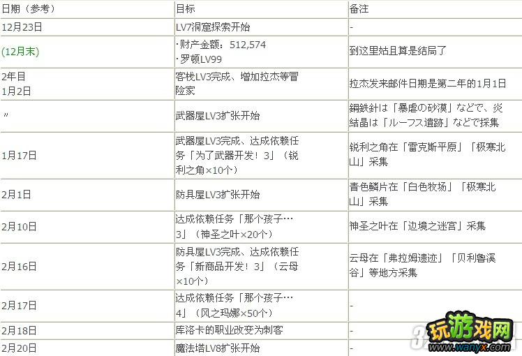 PSP������Ҫ��Ŭ������������ȫ����