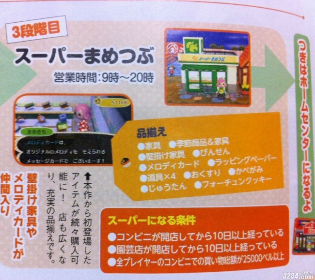 3DS�����ɣ�����֮ɭ����������ֵ��ӻ�����������