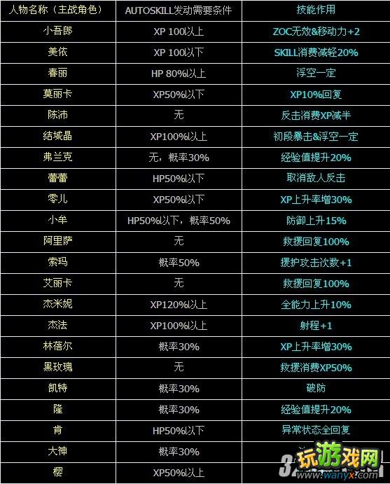 3DS����������ƻ�����η���ȫ��ɫ������������