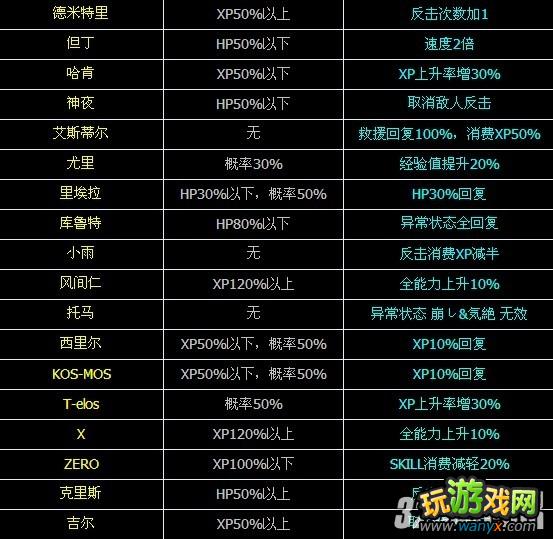 3DS����������ƻ�����η���ȫ��ɫ������������