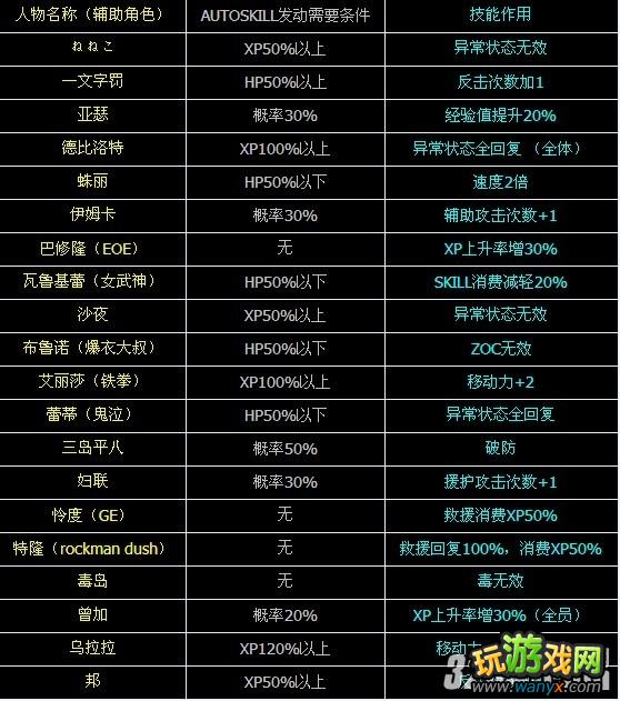 3DS����������ƻ�����η���ȫ��ɫ������������