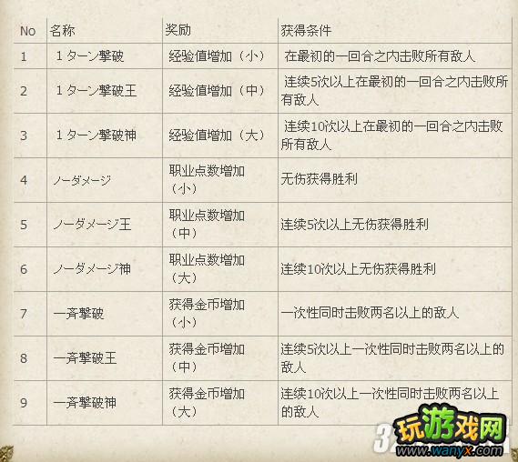 3DS������Ĭʾ¼��ս�����⽱������