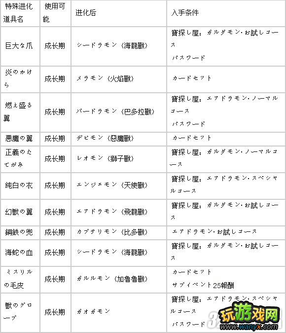 PSP�����뱦�����磺��ԭ��ȫ��������������ֹ���