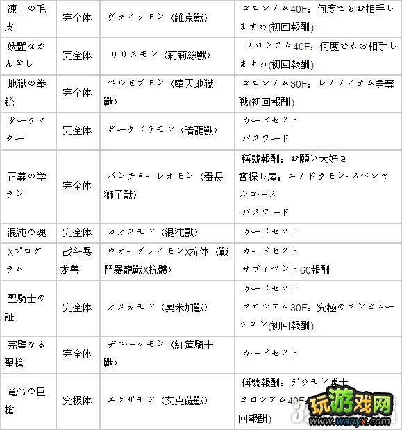 PSP�����뱦�����磺��ԭ��ȫ��������������ֹ���