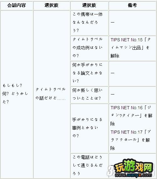 3DS��ʱ�������ߡ�TTPhoneģʽͨ�ع���