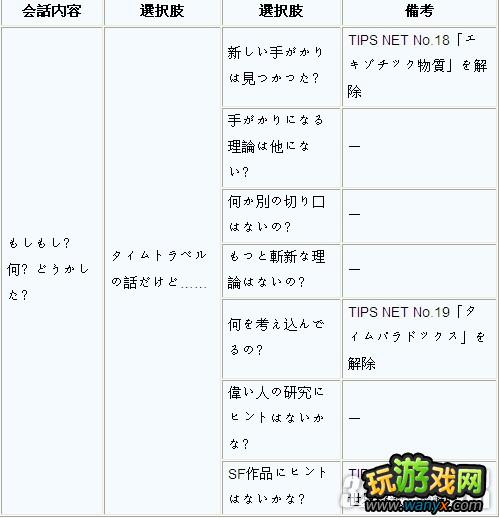 3DS《时间旅行者》TTPhone模式通关攻略
