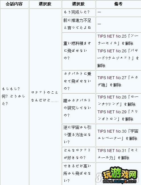 3DS《时间旅行者》TTPhone模式通关攻略