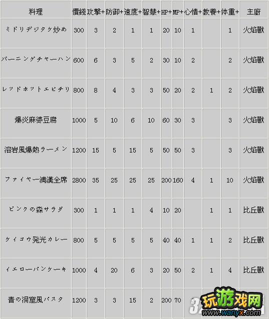 PSP�����뱦�����磺��ԭ������������ֵ����